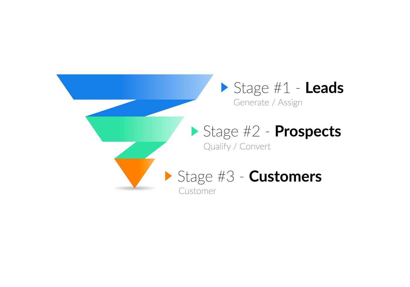 Graphic of a sales funnel
