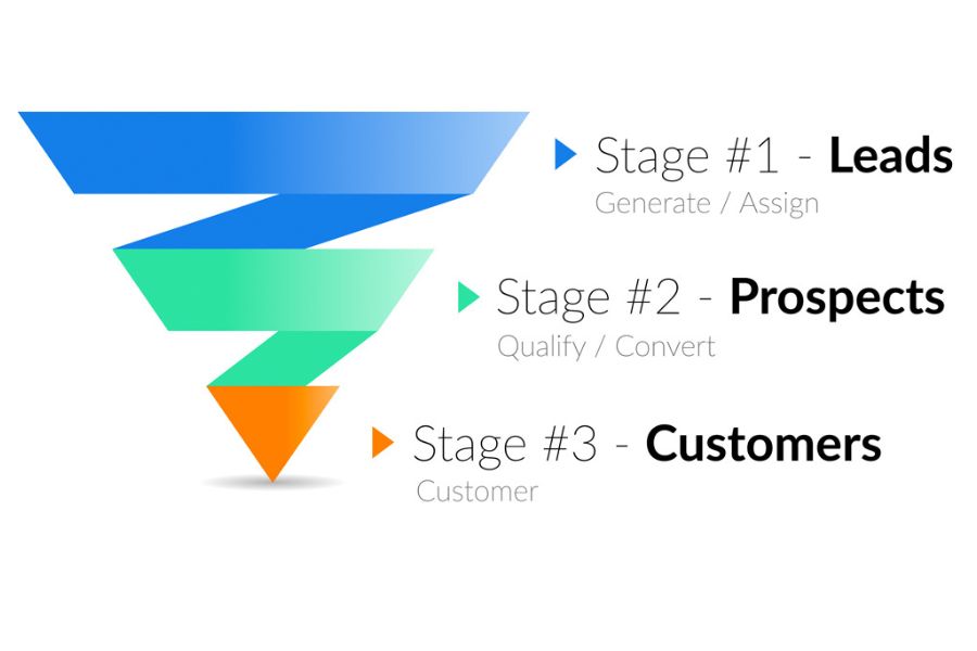 Sales Funnel Graphic