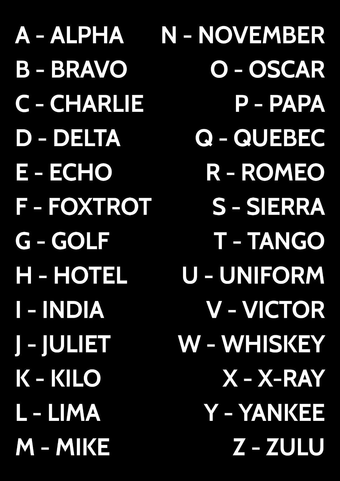 phonetic-alphabet